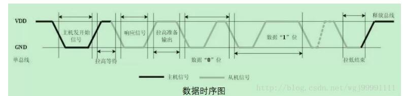 基于arduino的dht11温湿度传感器的使用