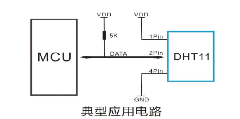 基于arduino的dht11温湿度传感器的使用