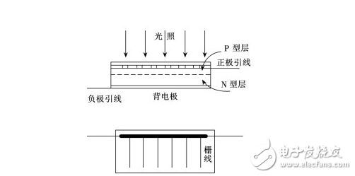 硅光电池是什么_硅光电池的结构及工作原理_硅光电池的电路分析