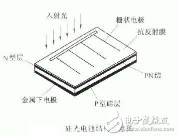  硅光电池是什么_硅光电池的结构及工作原理_硅光电池的电路分析