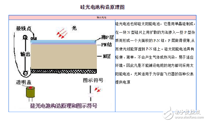 硅光电池是什么_硅光电池的结构及工作原理_硅光电池的电路分析