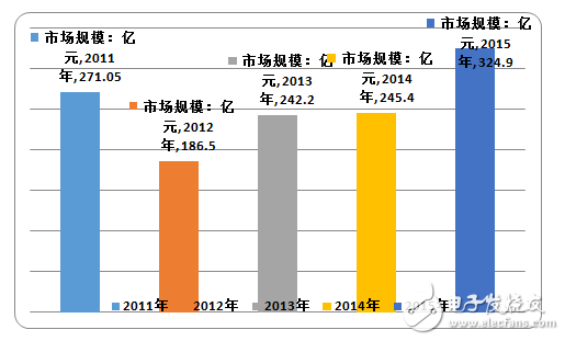 我国薄膜太阳能电池市场状况分析