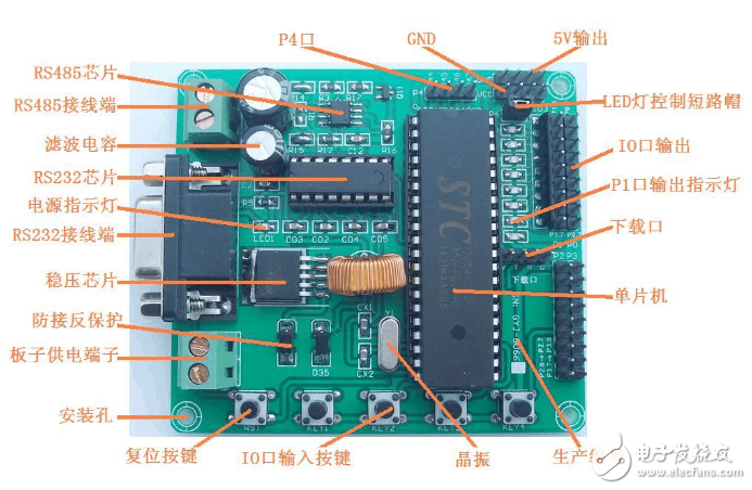 STC12C5A60S2精简开发板介绍