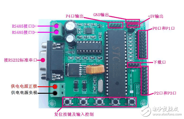 STC12C5A60S2精简开发板介绍