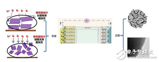 全面剖析动力电池的成本、寿命和安全问题