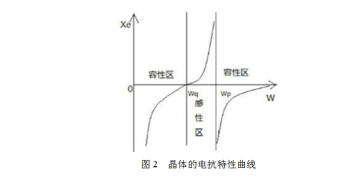 晶体振荡器与压控振荡器