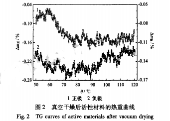 银锌电池寿命短的原因