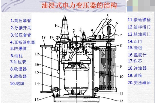 电力变压器内部结构及工作原理