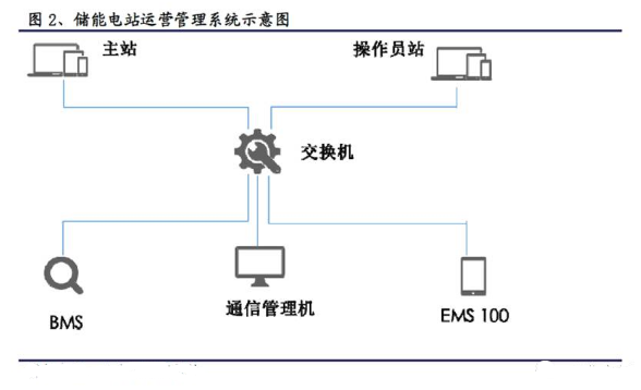 铅炭电池的优缺点