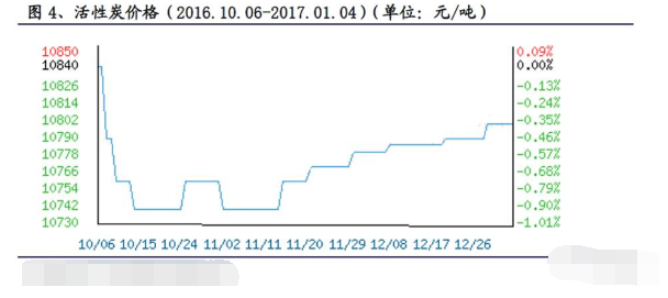 铅炭电池的优缺点