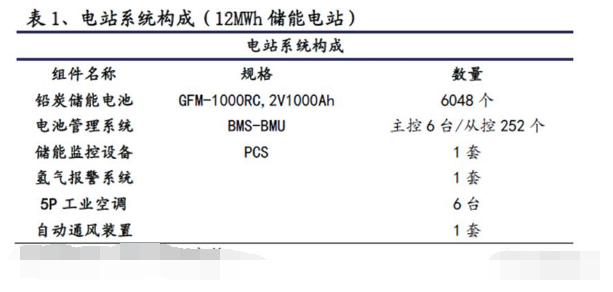 铅炭电池的优缺点