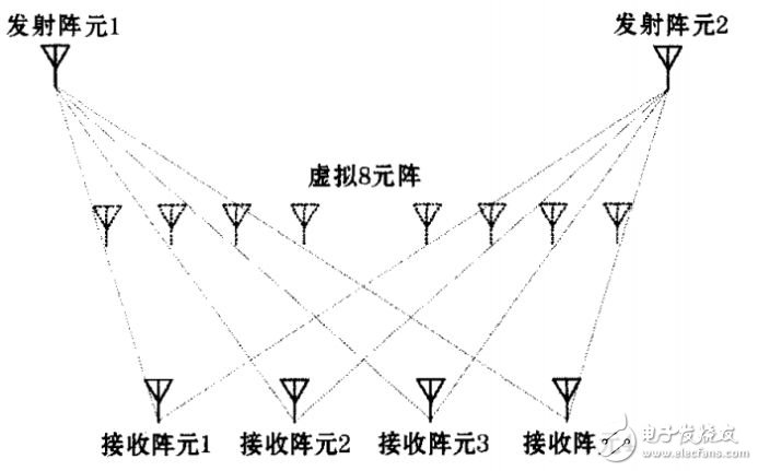 通用无人驾驶汽车在毫米波雷达和激光雷达上的应用解析