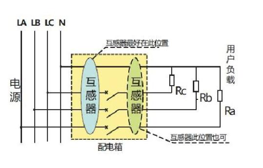 剩余电流互感器与剩余电流探测器介绍