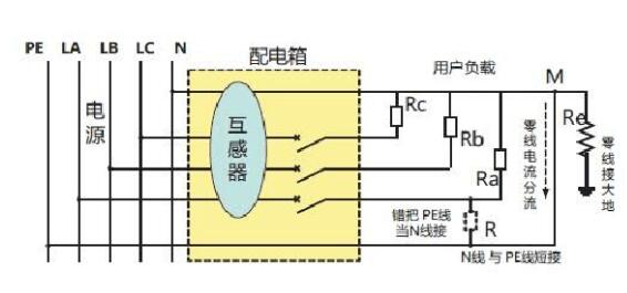 剩余电流互感器与剩余电流探测器介绍