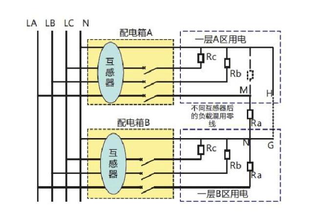 剩余电流互感器与剩余电流探测器介绍