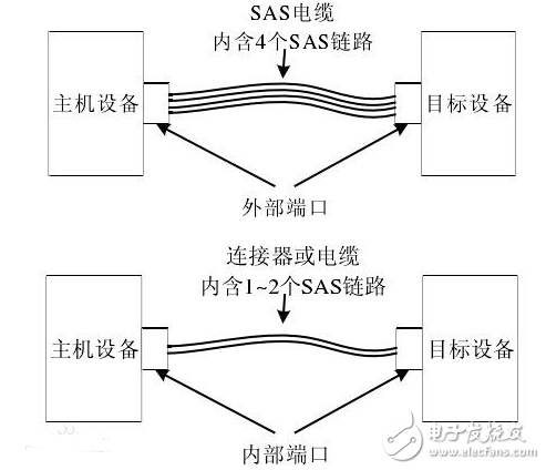 sata接口分几种_sata接口分类