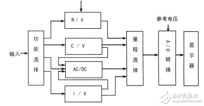 9205数字万用表工作原理电路及其测量电路