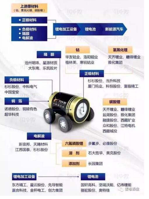 一图看懂特斯拉汽车电池供应产业链