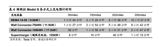 一图看懂特斯拉汽车电池供应产业链