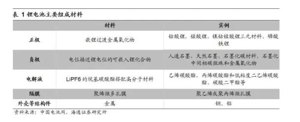 特斯拉电池保修多久_免费更换吗