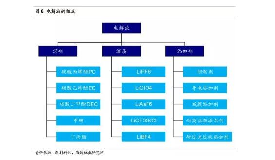 特斯拉电池保修多久_免费更换吗