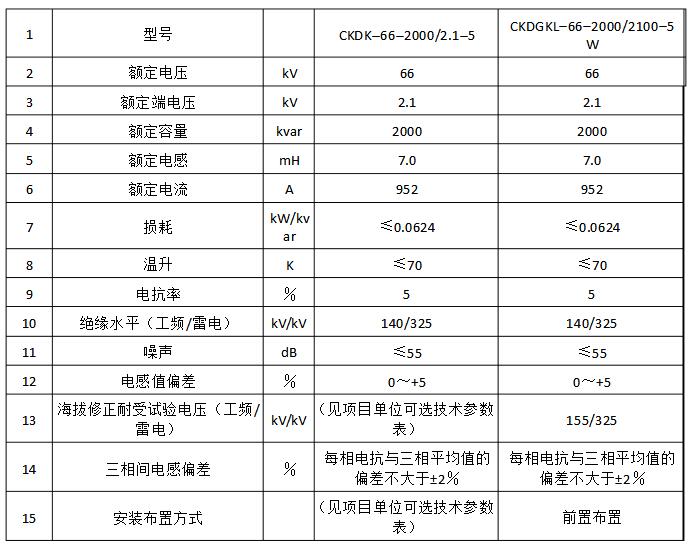 电抗器参数计算及说明