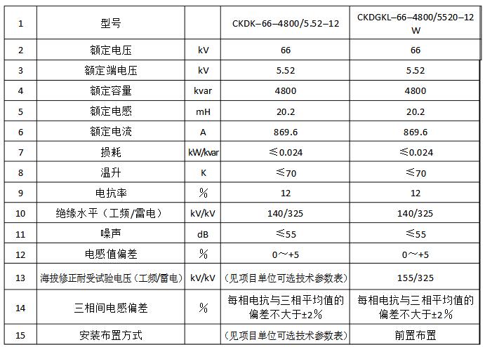 电抗器参数计算及说明