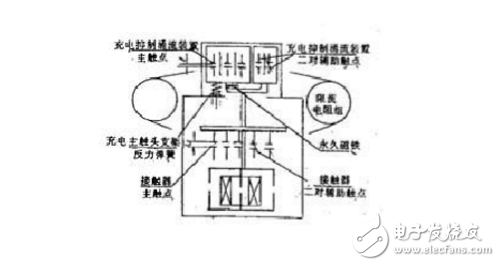 切换电容器交流接触器工作原理