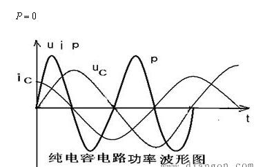 纯电容电路定义_纯电容电路电流与电压的关系