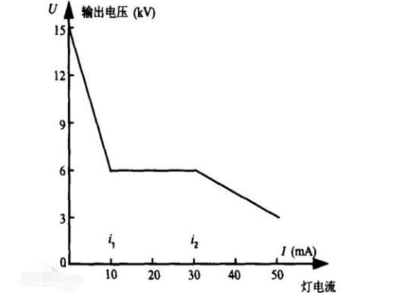 什么是漏磁变压器_漏磁变压器的工作原理