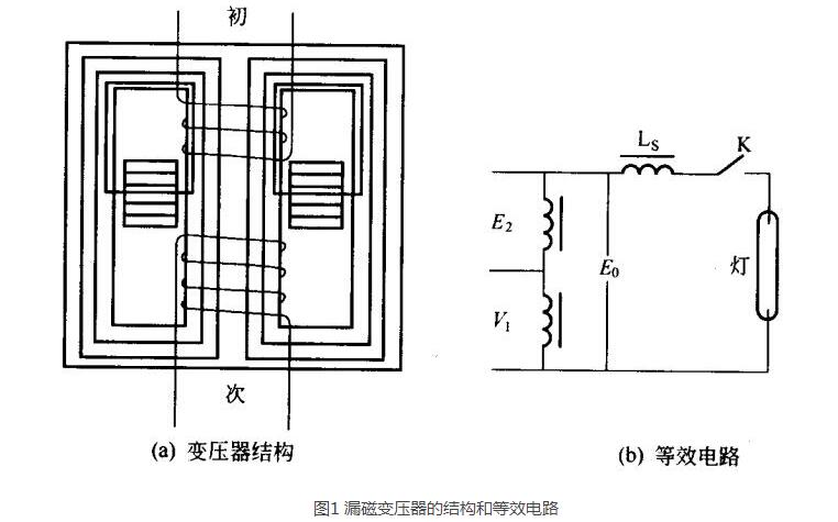 什么是漏磁变压器_漏磁变压器的工作原理