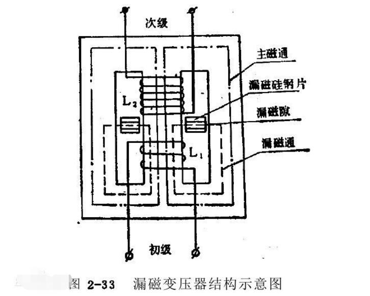 变压器漏磁的影响和减少漏磁的方法介绍