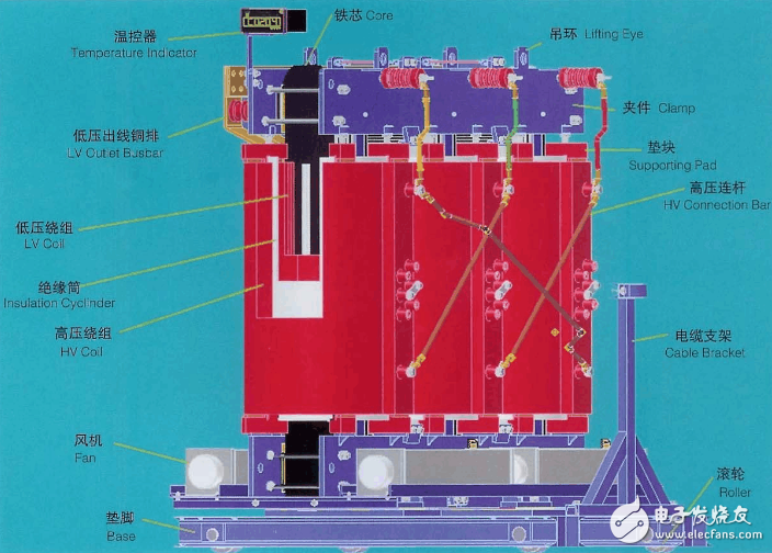 干式变压器工作原理与结构图解