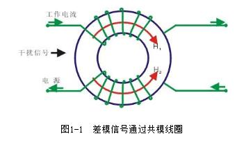 共模电感有方向吗_共模电感越大越好吗