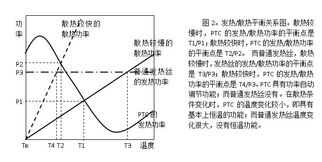 PTC加热器原理及功能