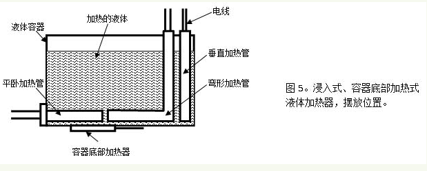 PTC加热器原理及功能