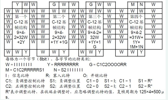 sdh复用的工作原理