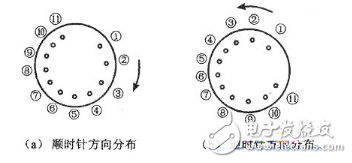 行输出变压器工作原理_行输出变压器动态检测仪以及故障判断方法