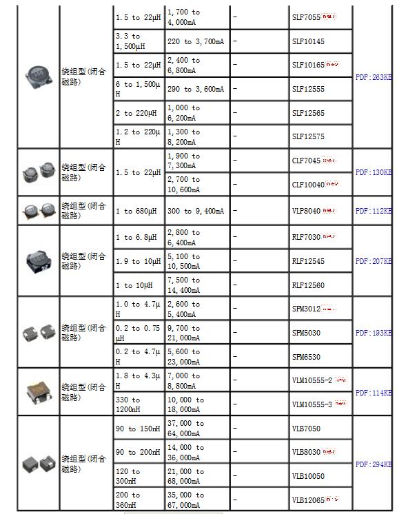 tdk电感规格及命名规则