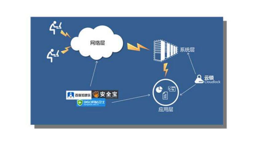 一文看懂数据链路层和网络层的区别