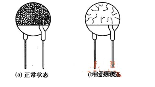 可恢复保险丝原理及作用_参数