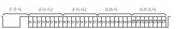 一文详解红外遥控模块工作原理