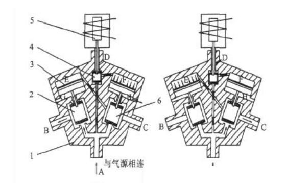 双向电磁阀工作原理_双向电磁阀结构