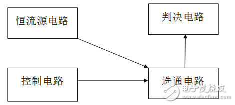 一种集成电路开短路测试方案详解