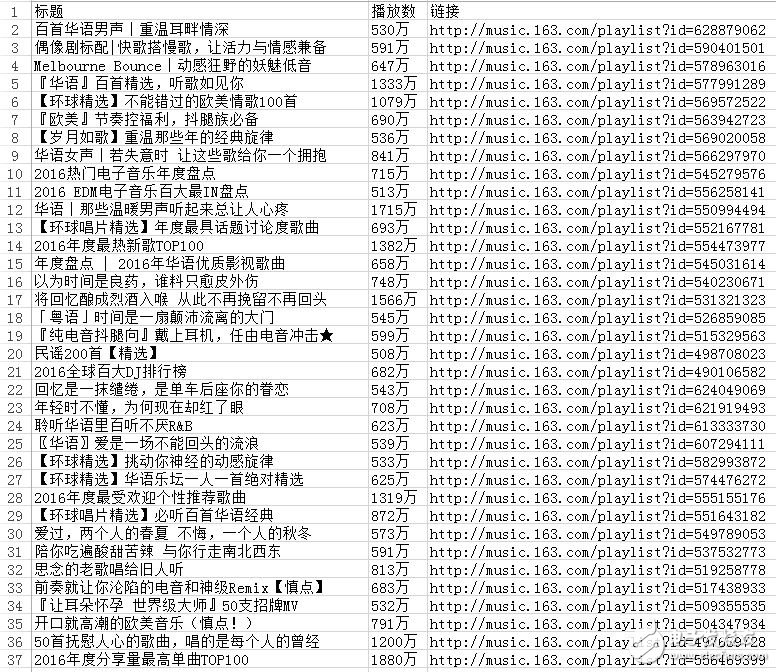 网络爬虫教程（1）：音乐歌单编写