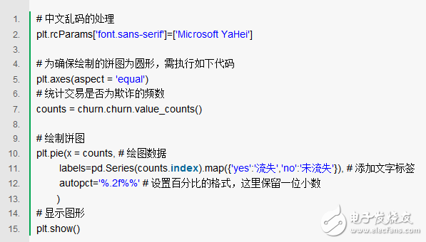 浅谈SMOTE算法 如何利用Python解决非平衡数据问题