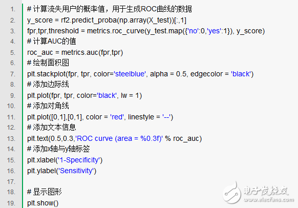 浅谈SMOTE算法 如何利用Python解决非平衡数据问题