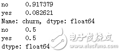 浅谈SMOTE算法 如何利用Python解决非平衡数据问题