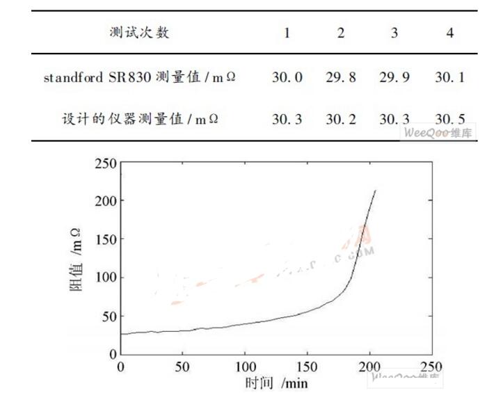 AD630实现蓄电池内阻在线测量方案