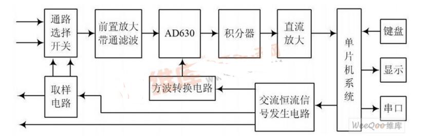 AD630实现蓄电池内阻在线测量方案